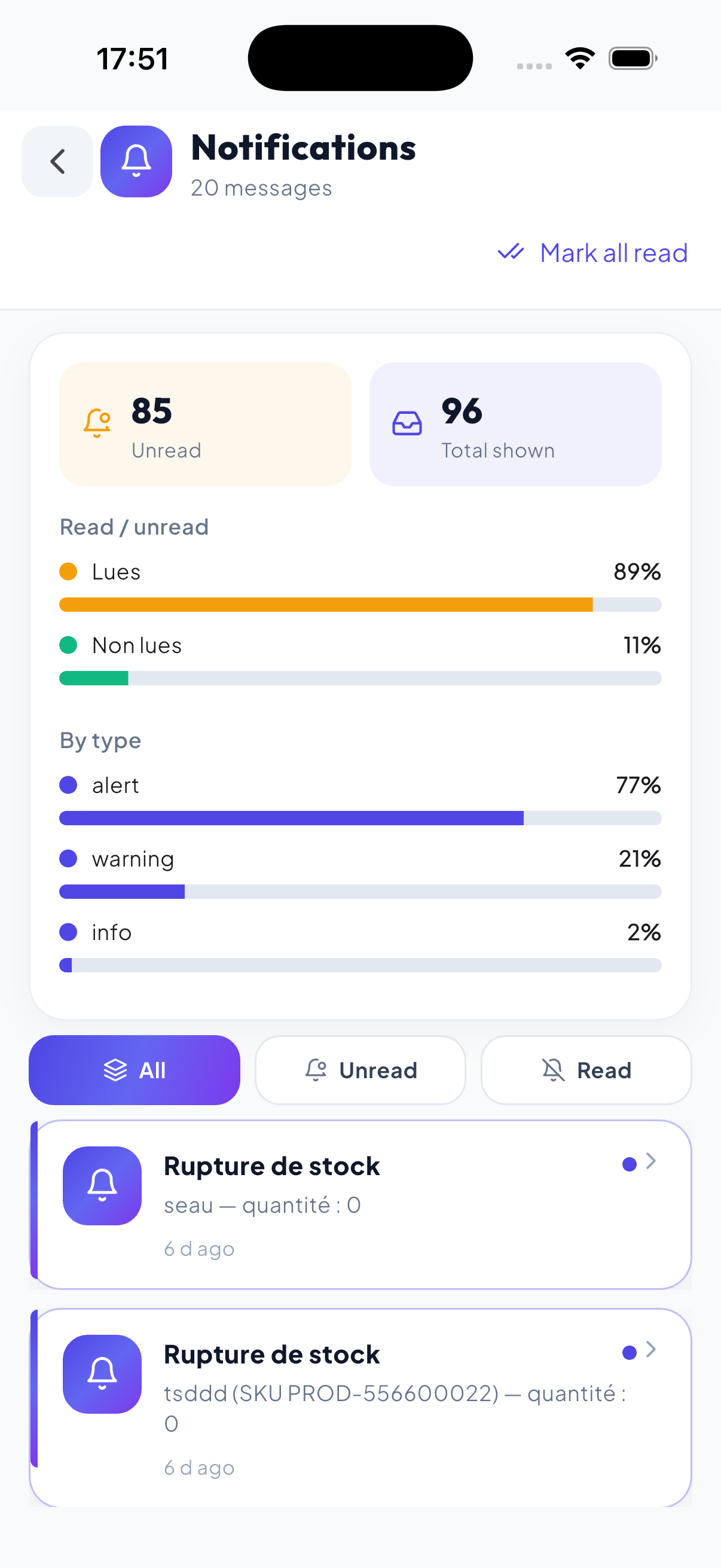 WiseBled notification center — stockout alerts, statistics and read/unread filters